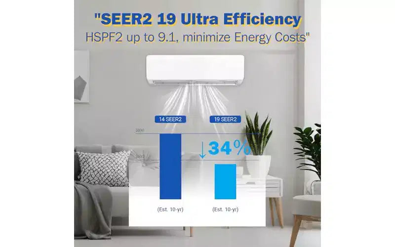Garvee Climatizzatore Mini Split da 12000 BTU con WiFi per Alexa, 19 SEER2 Raffredda Fino a 70 m², con Pompa di Calore da 1 Ton Precaricata e Kit di Installazione, Ultra Silenzioso